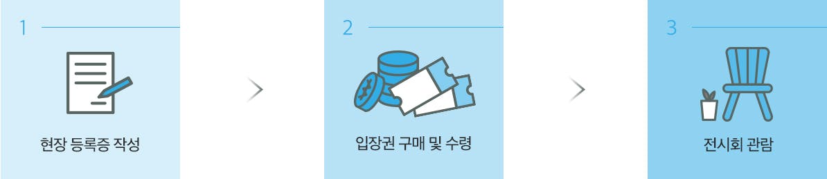 입장 절차 이미지